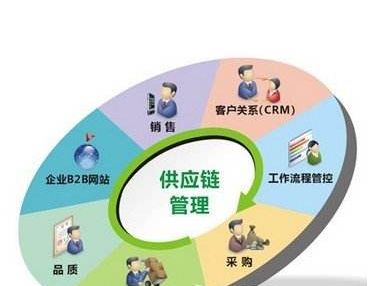 农业机耕免税开票怎么开具